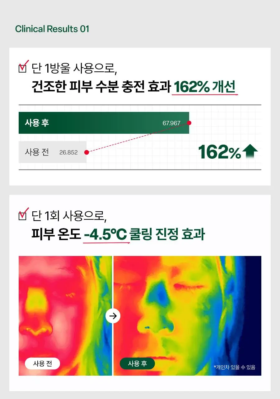 [7월올영픽/1+1/수분진정] 닥터지 레드블레미쉬 클리어 히알시카수딩세럼 50ml기획 (+50ml리필) 상세페이지 9